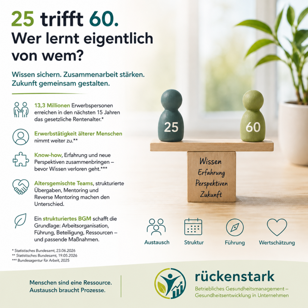 25 trifft 60. Wer lernt eigentlich von wem?